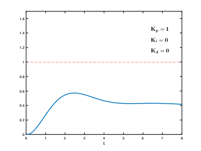 位置式PID算法和增量式PID算法的差异