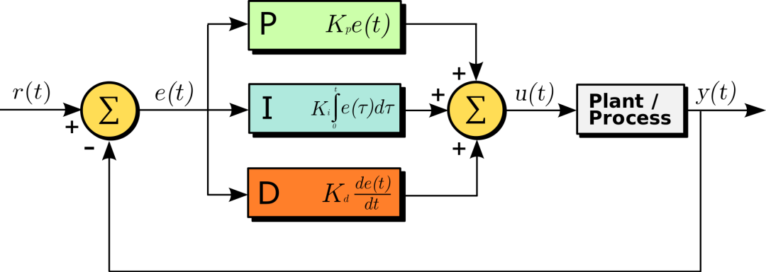 位置式PID算法和增量式PID算法的差异