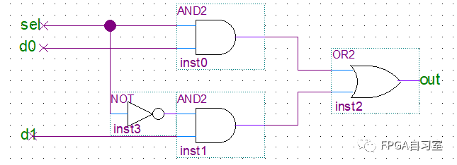 FPGA