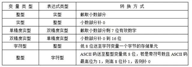 C语言入门知识科普