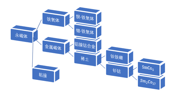 磁性材料