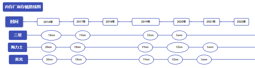 集成电路