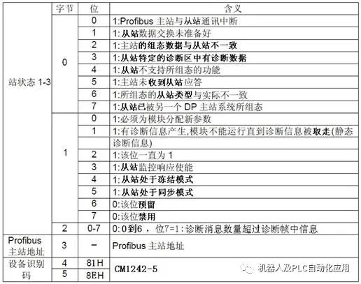 编程软件