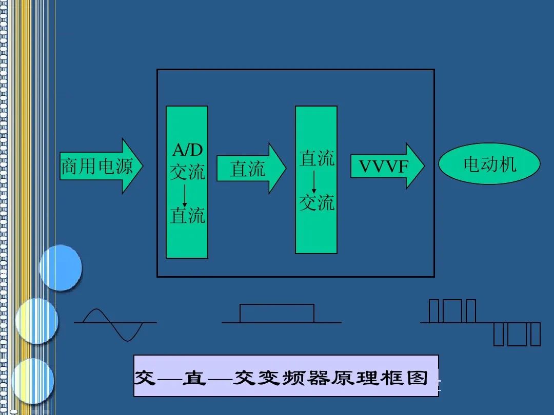 变频器