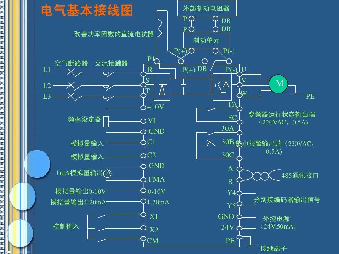 变频器