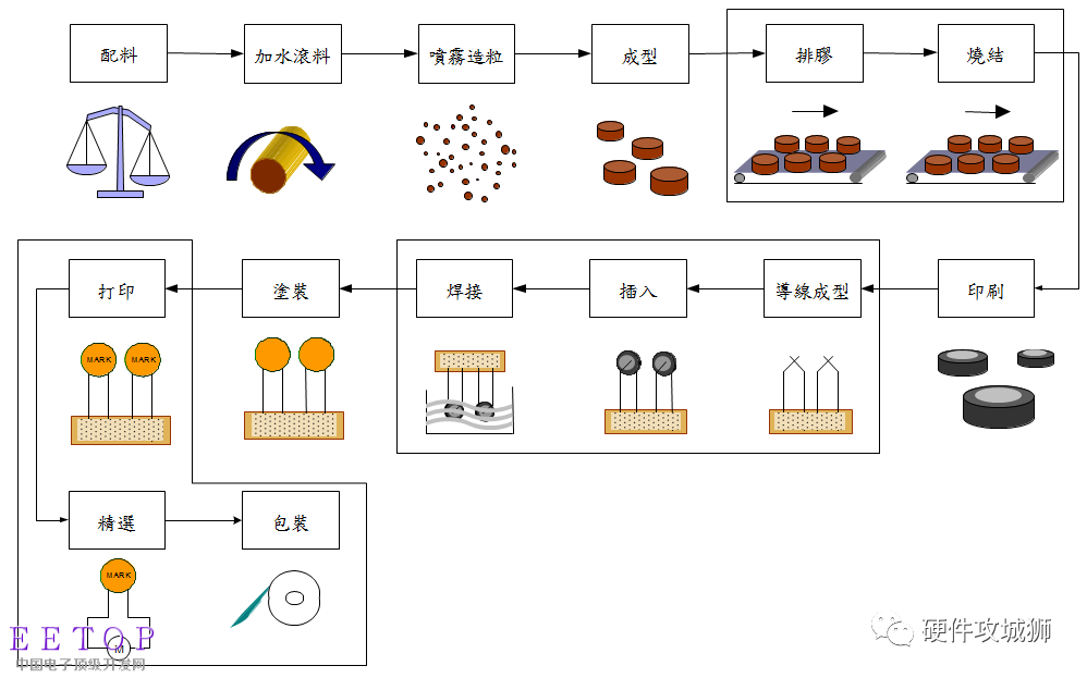 压敏电阻