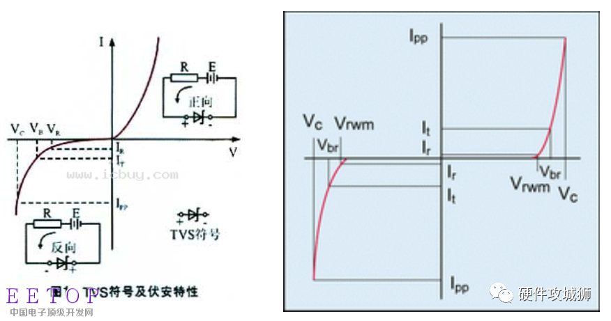 压敏电阻