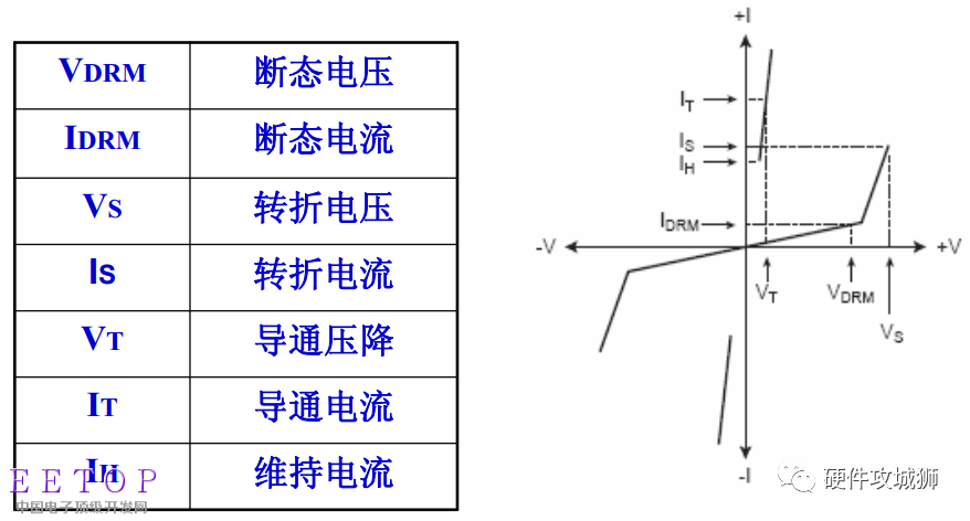 压敏电阻