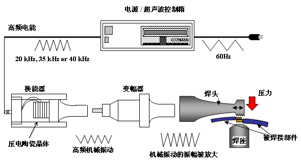 超声波