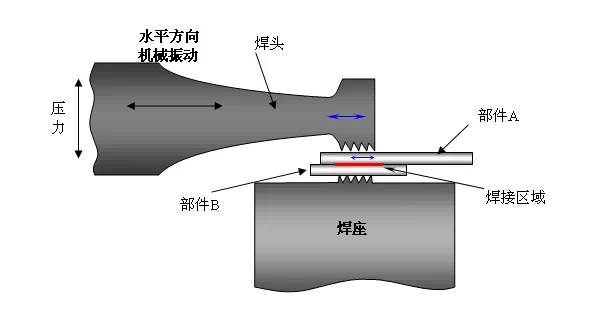 超声波