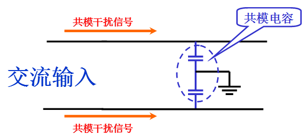 共模干扰