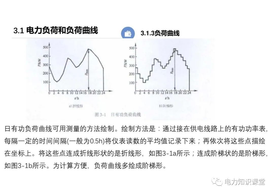 变电站