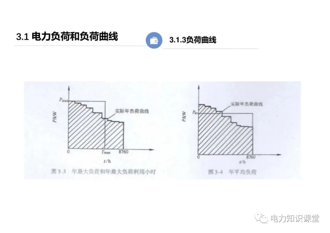 变电站