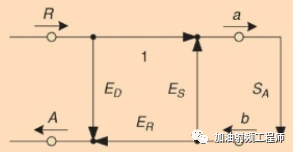 耦合器