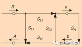 耦合器