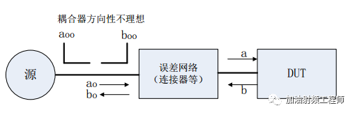 耦合器