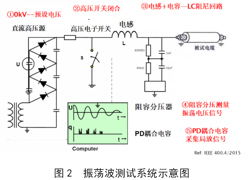 测试系统