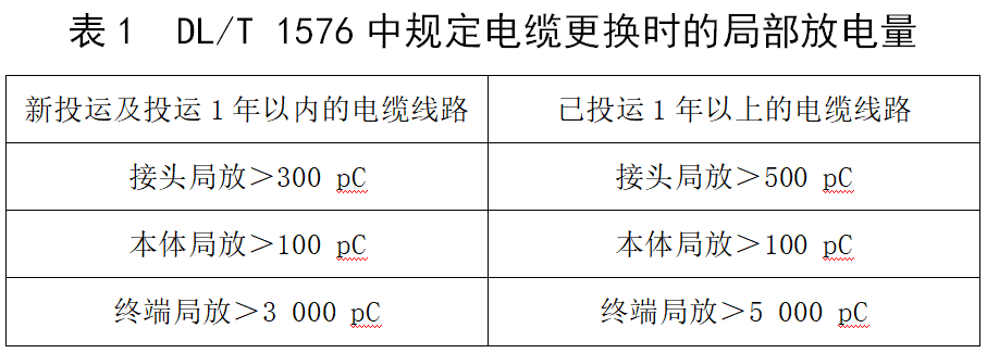 测试系统