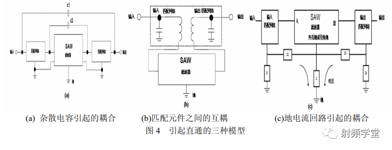 滤波器