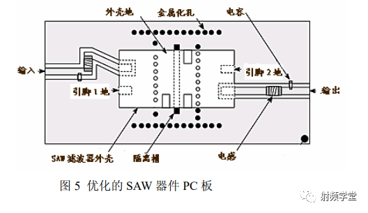 滤波器