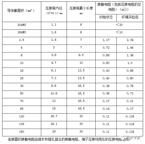 高压连接器