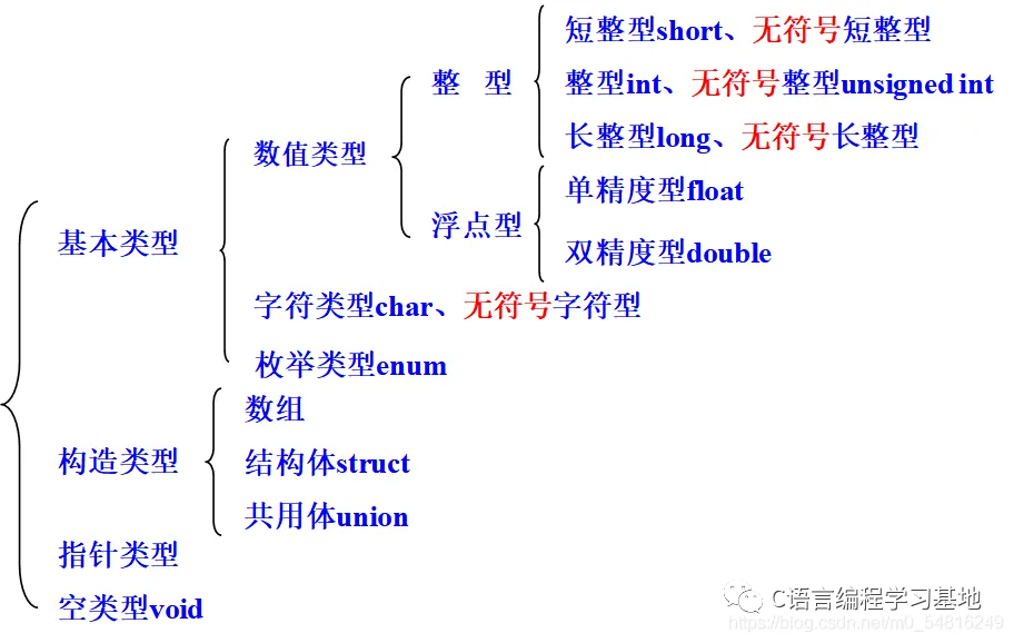 字符串