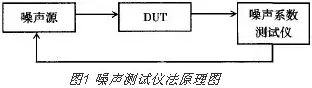 噪声系数