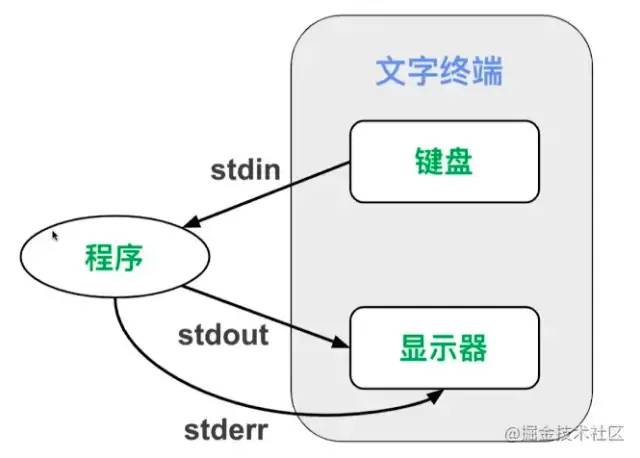 操作系统