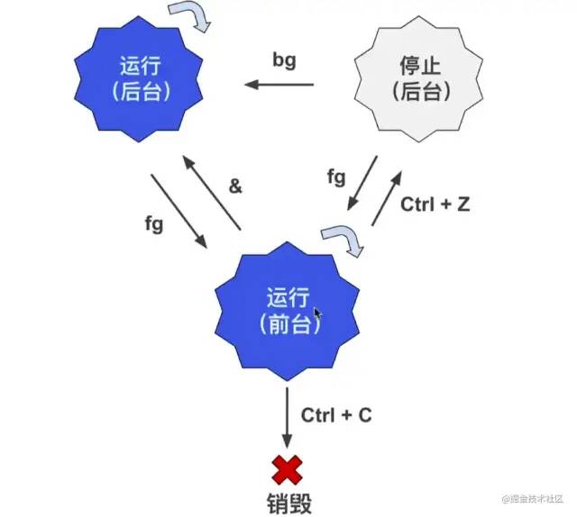 操作系统