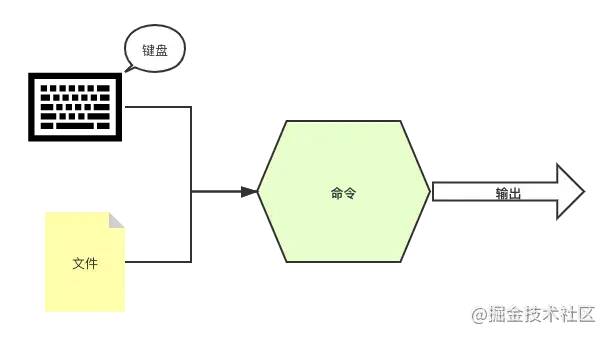 操作系统