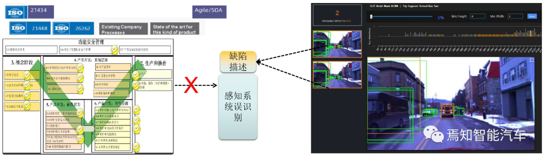 自动驾驶系统