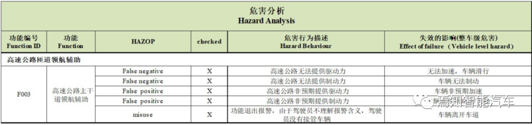 自动驾驶系统