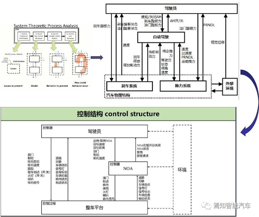 自动驾驶系统