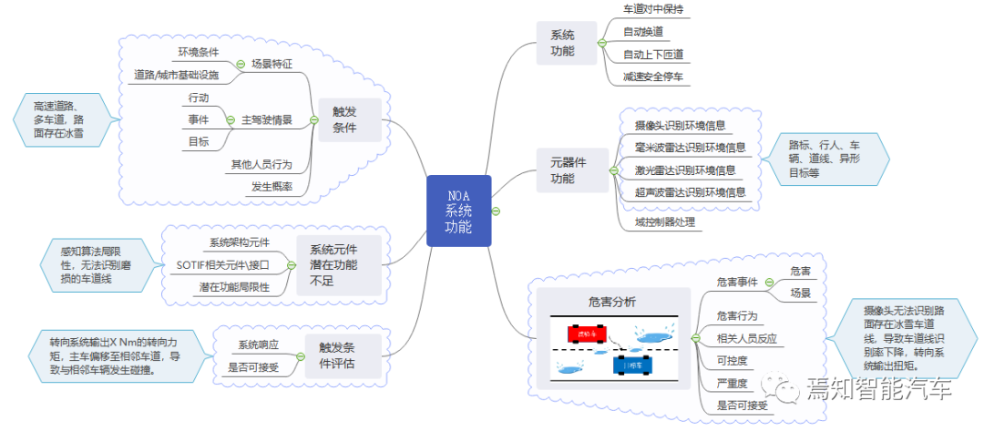 自动驾驶系统