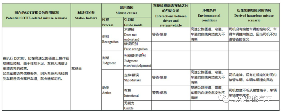 自动驾驶系统