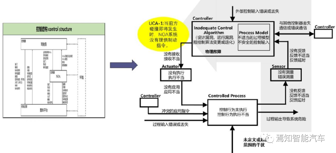 自动驾驶系统