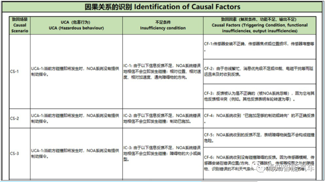 自动驾驶系统