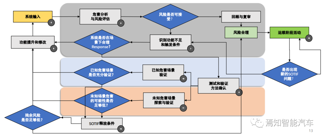 自动驾驶系统