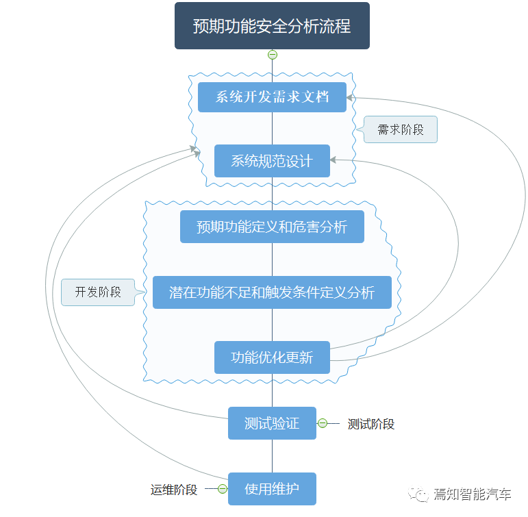 自动驾驶系统