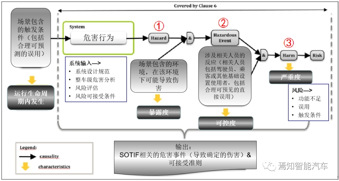 自动驾驶系统