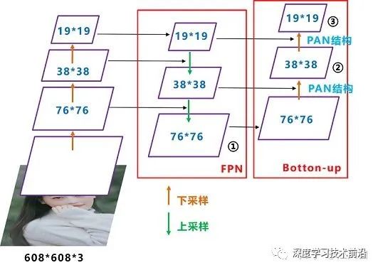 网络结构