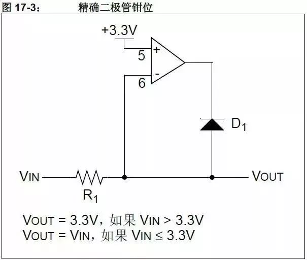 运算放大器