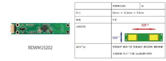 5.8G微波雷达感应传感器芯片介绍