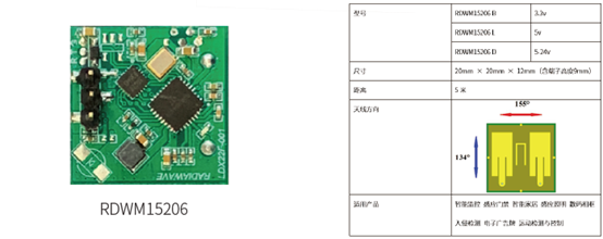 5.8G微波雷达感应传感器芯片介绍