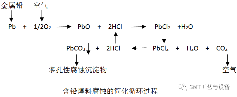 電子組裝中的清洗工藝設(shè)計