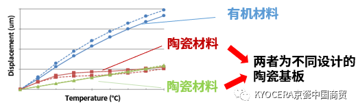 多層陶瓷基板在車載領(lǐng)域的應(yīng)用