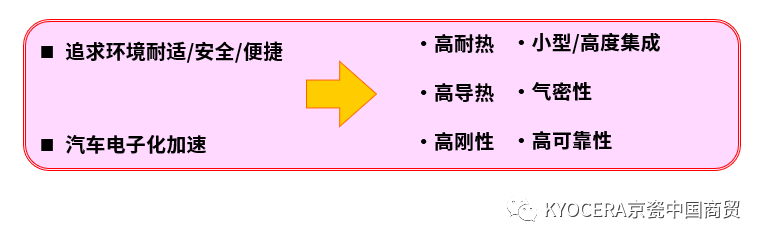 多层陶瓷基板在车载领域的应用