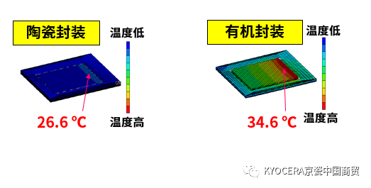 多层陶瓷基板在车载领域的应用