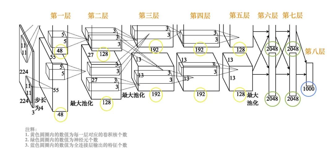 經(jīng)典圖像分類算法AlexNet介紹