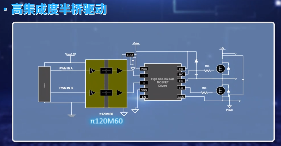 数字隔离器